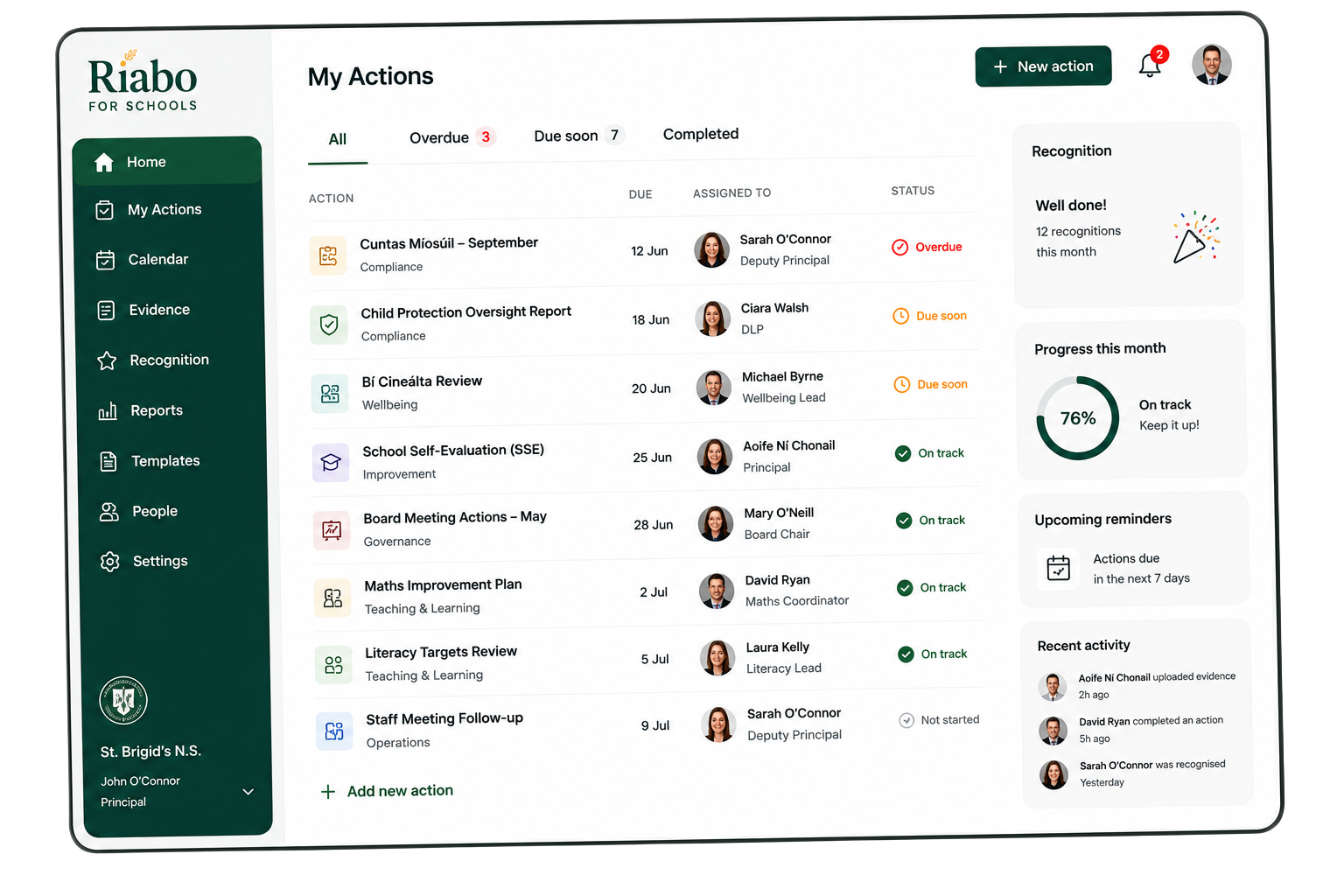 Riabo dashboard showing Irish school actions, reminders and recognition